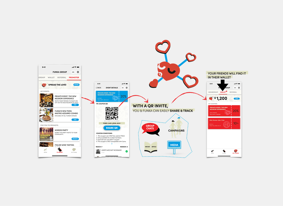 4. Gamification is fun